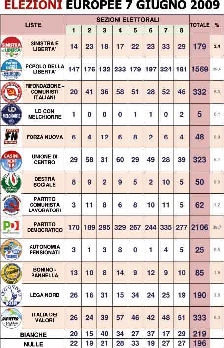 Elezioni 2009 Risultati Europee