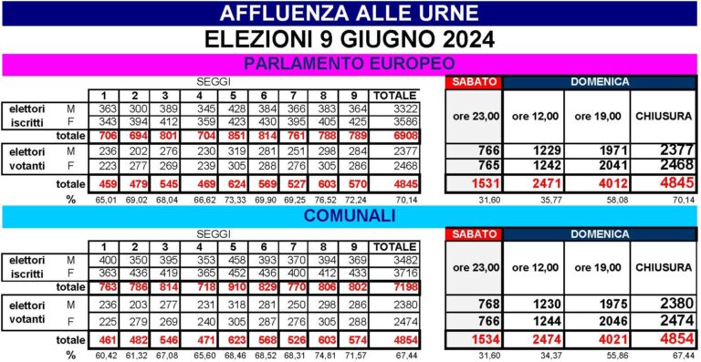 AFFLUENZA-ALLE-URNE-DEFINITIVO-768x397-1 2996