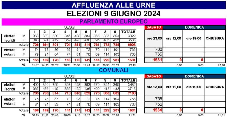 AFFLUENZA-ALLE-URNE_SABATO-768x398-1 1496