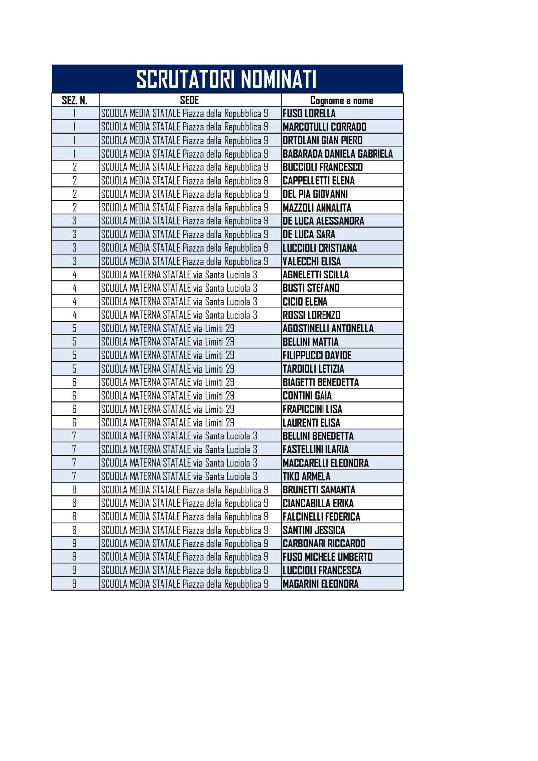 ELENCO-SCRUTATORI-NOMINATI-1-1086x1536-1 659
