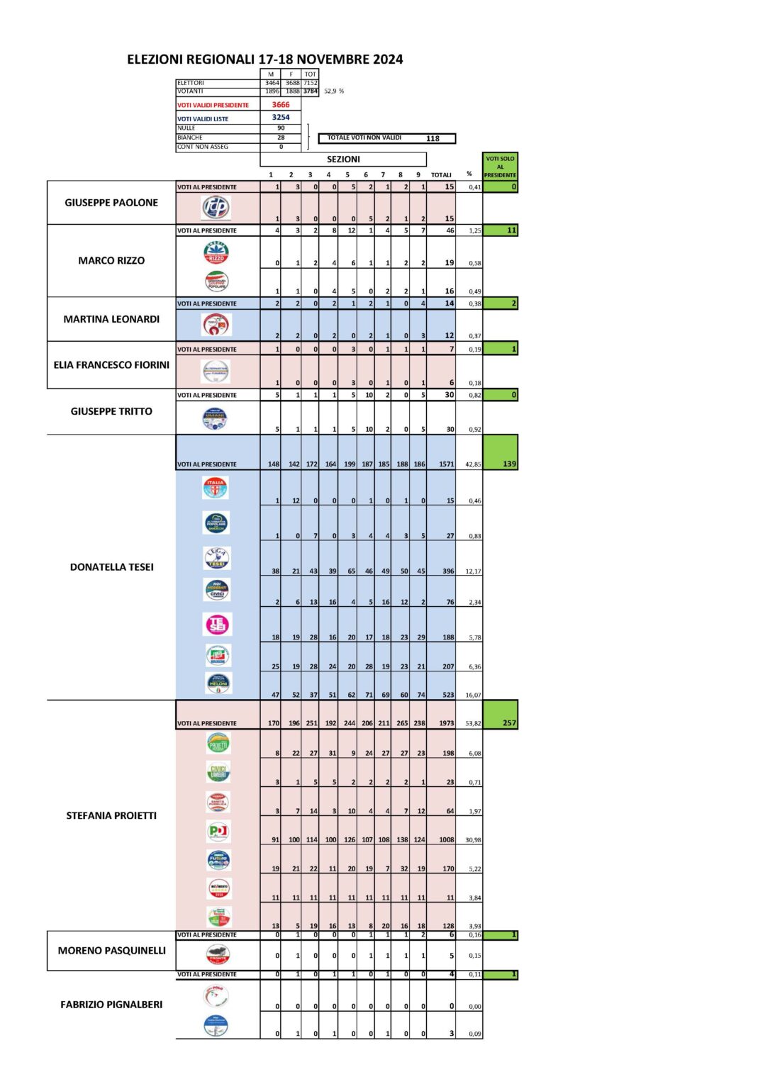RISULTATI-INTERNET-1086x1536-1-1 3192
