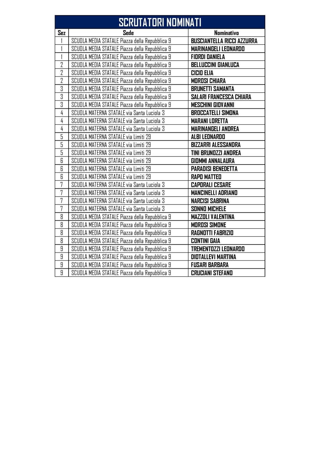 SCRUTATORI-NOMINATI-PER-SITO-1086x1536-1 1581