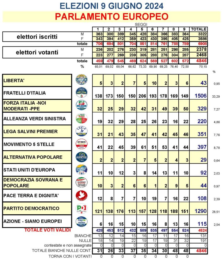 europee2024risultati-2-768x900-1 4639